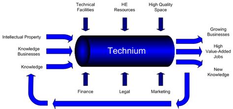 technium timberlake|Society: The rise of the 'technium' .